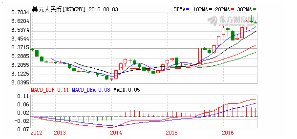 RMB exchange