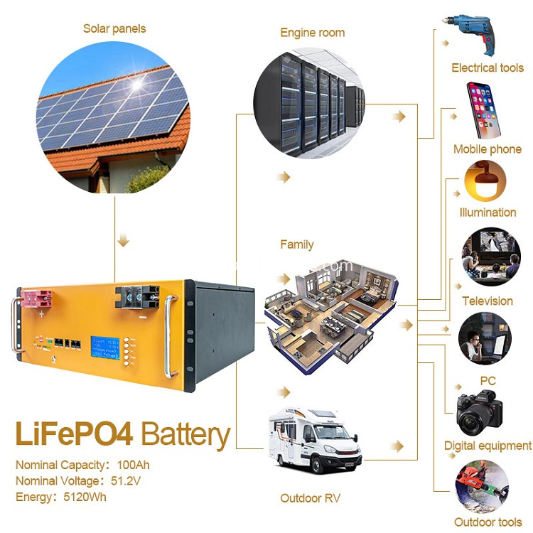 Lithium Battery For Energy Storage