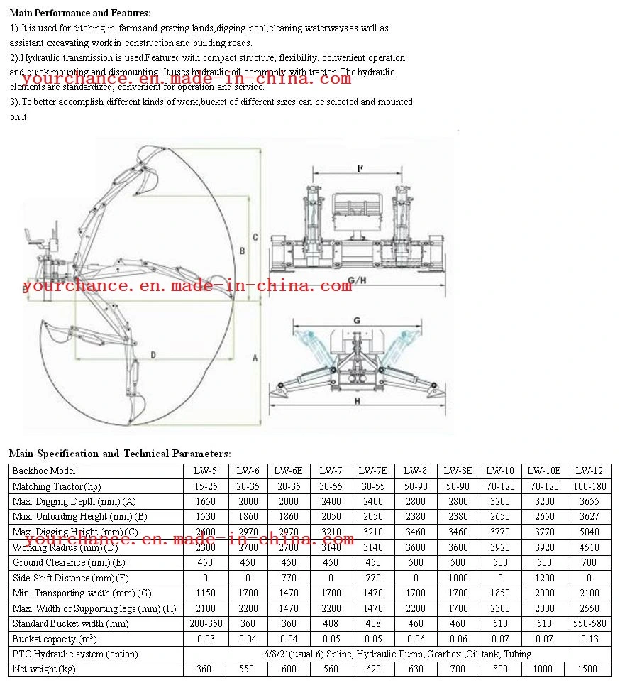 Ce Certificate Lw-6 High Quality Backhoe for 20-35HP Tractor