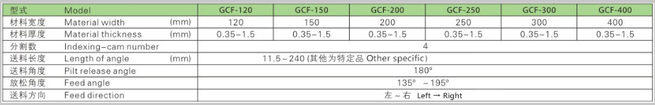 High speed gear replaceable feeder Related pa