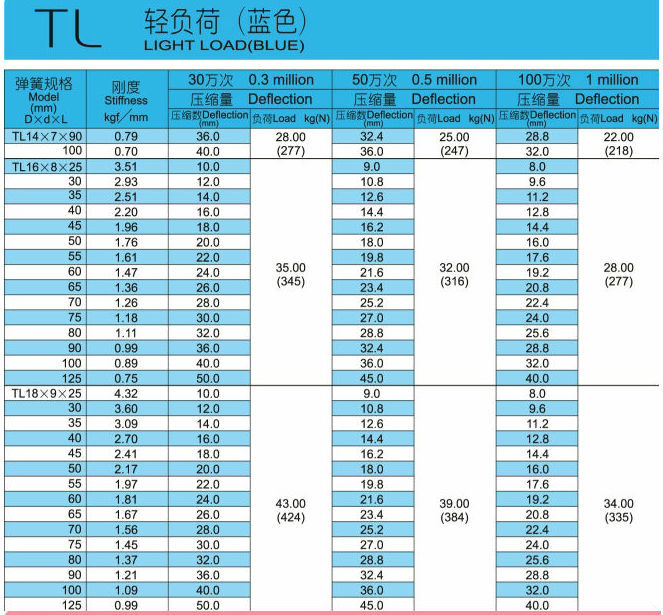 Mold spring 65mn rectangular spiral compression strong compression spring hardware flat wire spring
