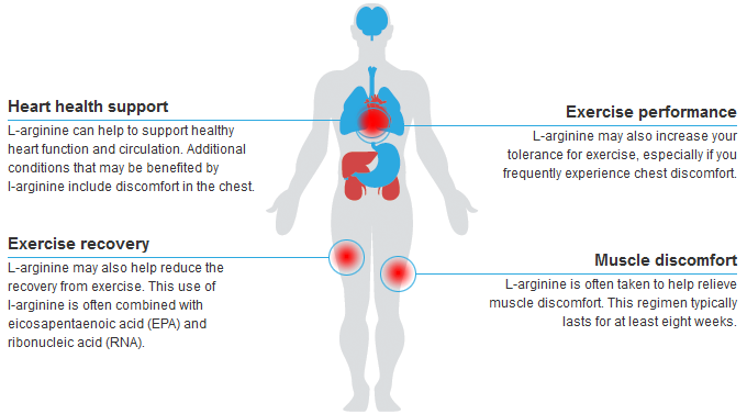 L-arginine powder