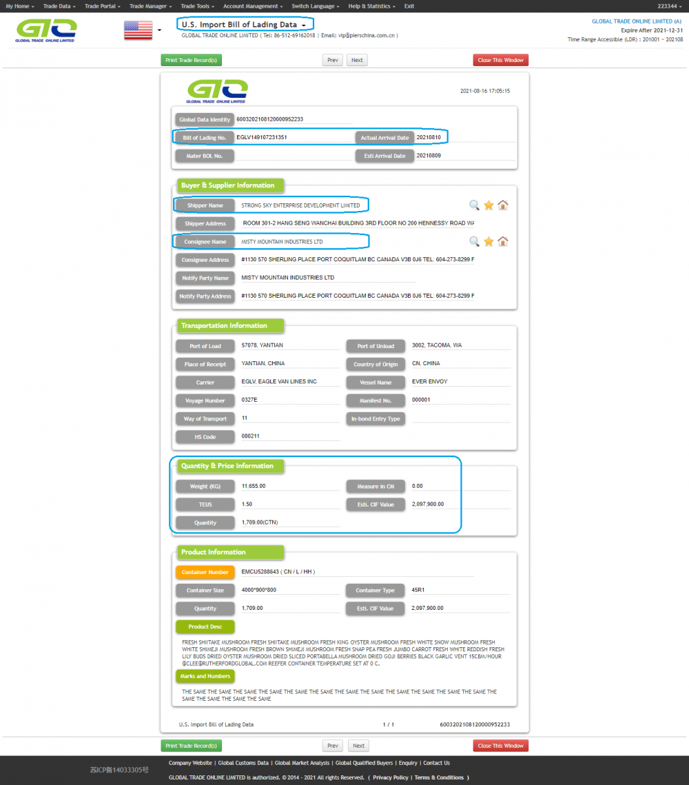 US Custom Data Import Cendawan