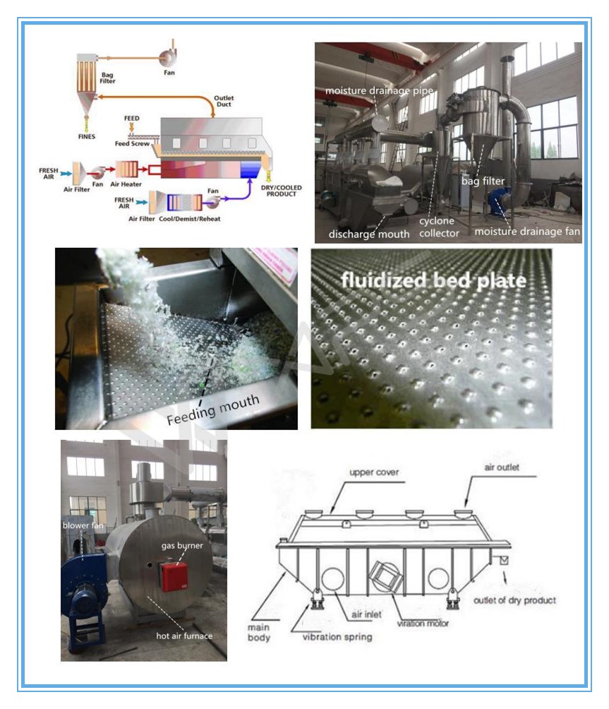 CMC sodium carboxymethyl cellulose vibratory fluidized bed dryer machine