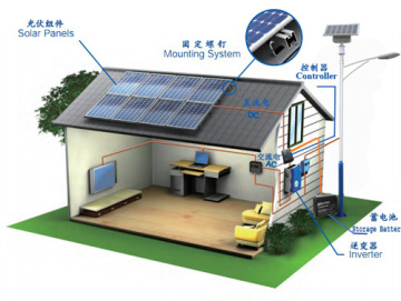 Solar Electri System for home use