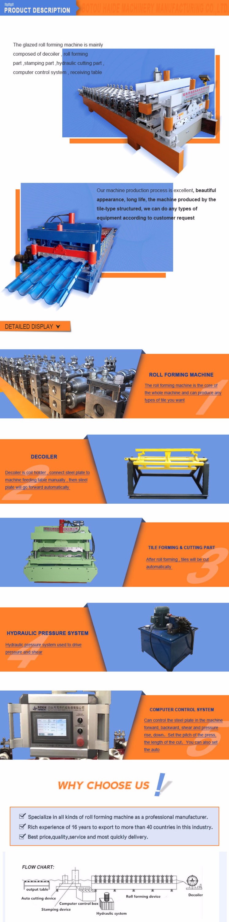 Quick production glazed roof tile making machinery