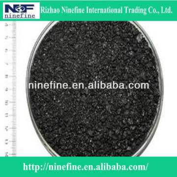 graphitized petroleum coke price