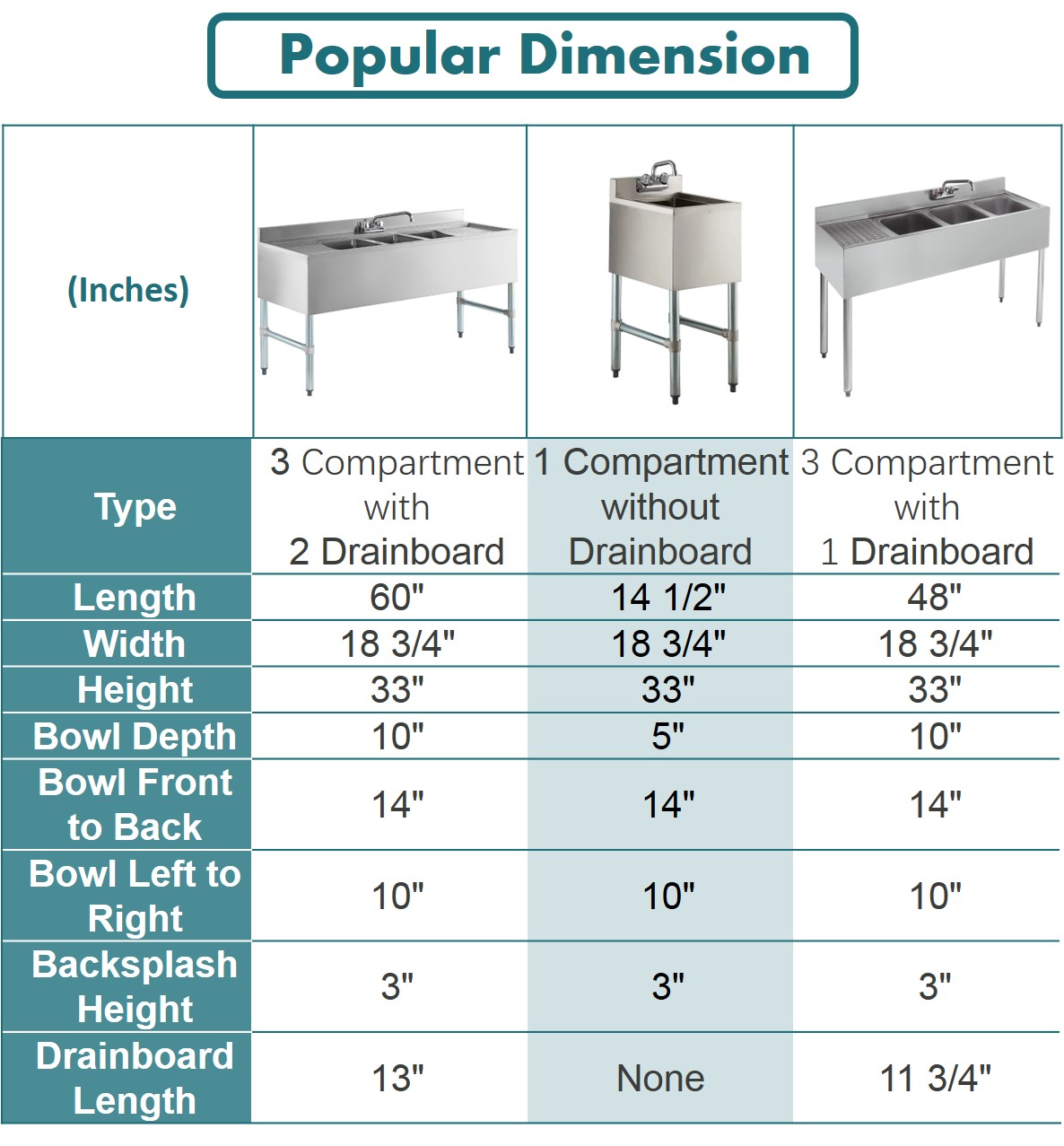 underbar sink