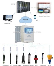 multi channels controller 2~16 chanels , Digital sensor controller