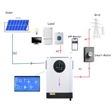 Complete Solar Panel Kits and Systems