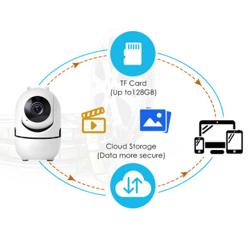 Securitate wireless interior PTZ Camera Monitor pentru copii