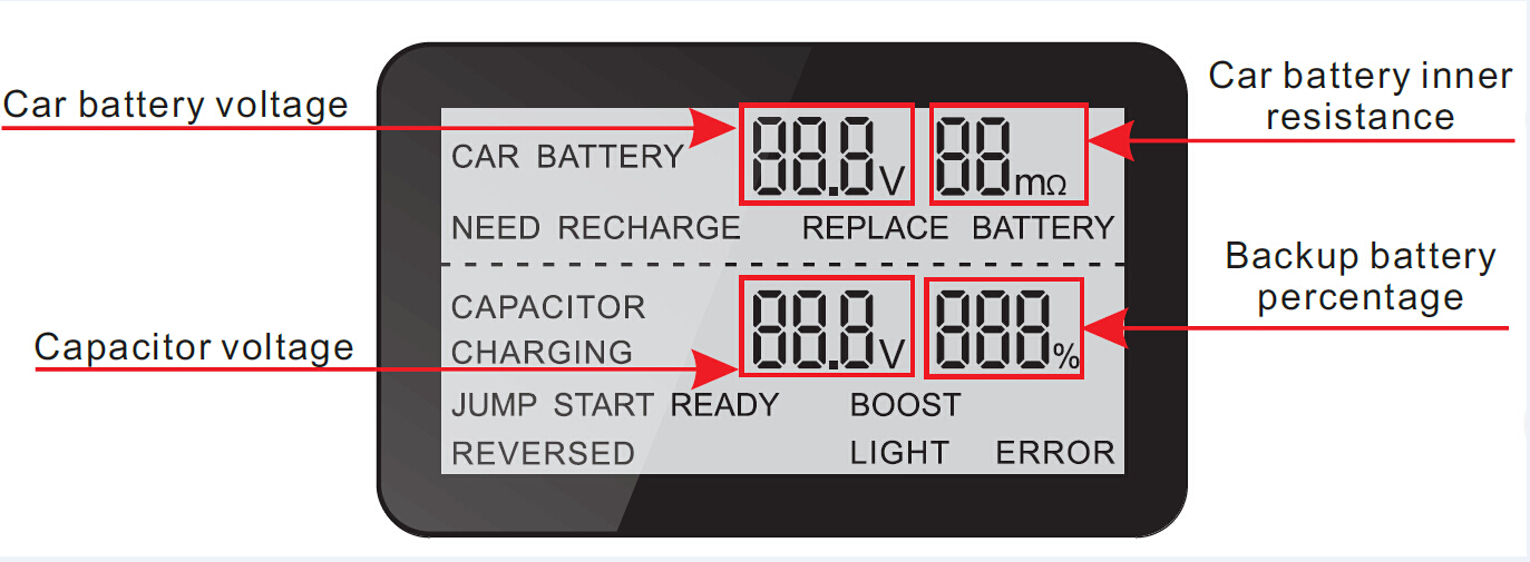 CARKU 12V&24V Dual Car Starter Portable 1200A Peak Current Jump Starter with 100000 Lifecycle Time