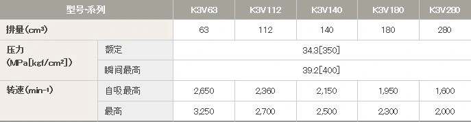 Pompa idraulica K3V con parti