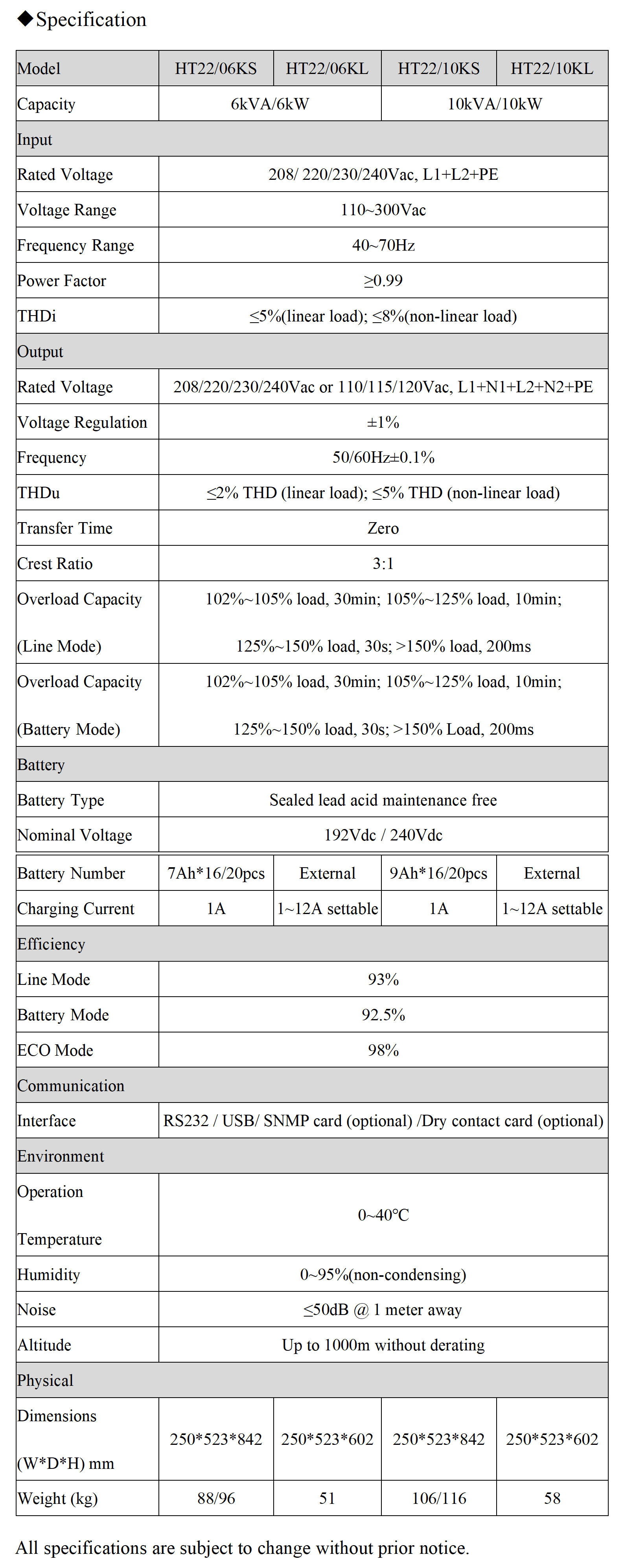 High Frequency Online UPS 6-10KVA High Frequency Online UPS 6-10KVA