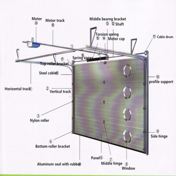 Double Sectional Garage Door with Polyurethane Foam