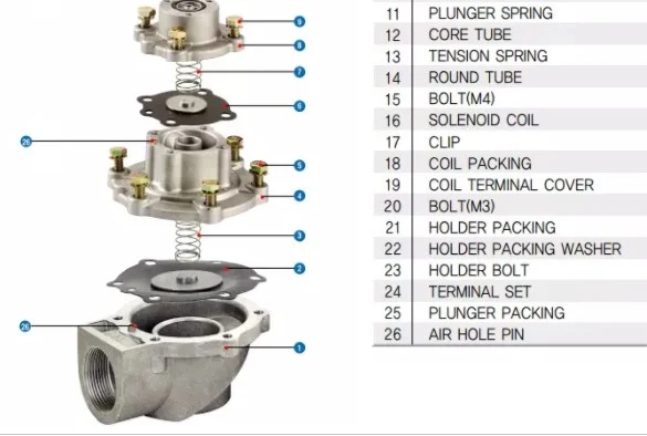 Joil Pul Se Jet Valve Jisi65 Jisr65 Nitrile Diaphragm Valve Membrane