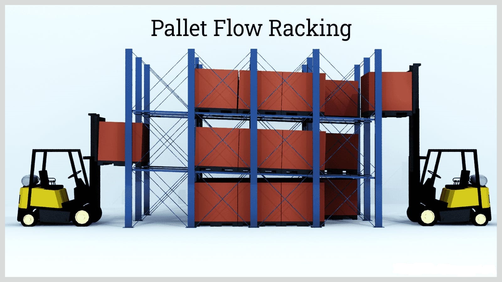 Pallet Flow Rack System