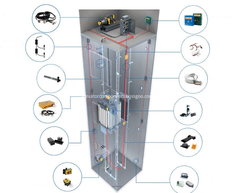Modernización del sistema de control de ascensores. Elevator Control System Modernization