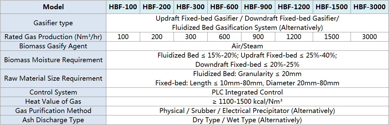 CE approved 10kw-1000kw wood gasifier generator electric for power plant