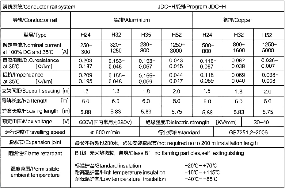 single-pole-conductor-bar-data