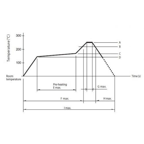 ALPS Switch Type Multifunctional Operating Device