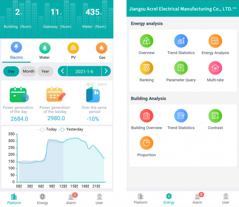 Software de sistema de gerenciamento de energia PMS