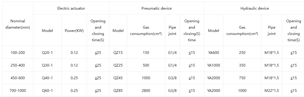 Керамический газовый клапан бабочки 1 Ceramic dust gas Butterfly Valve1