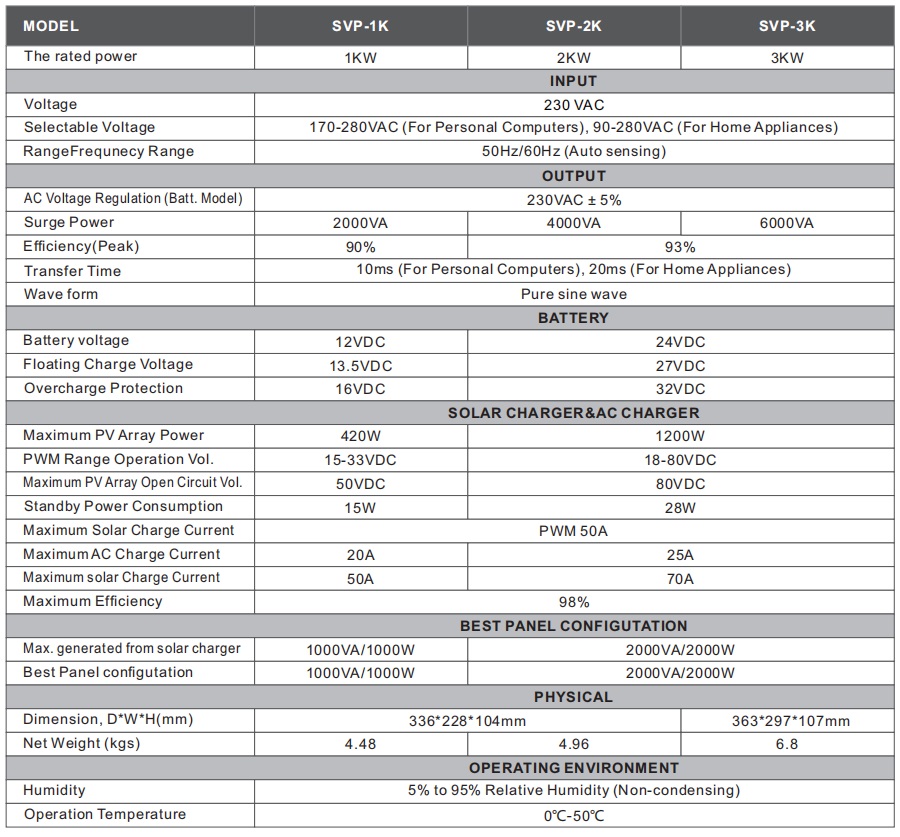 SAKO SVP 1KW 2KW 3KW Pure Sine Wave Hybrid Inverter