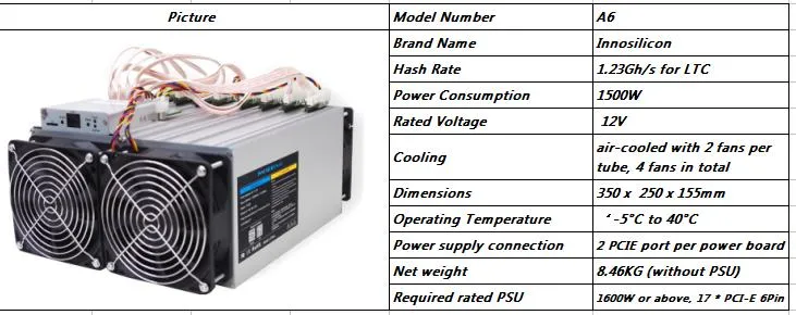 Used Innosilicon A6+ A6 Ltc Master with Power Supply Mining Scrypt Algorithm Ltc Miner