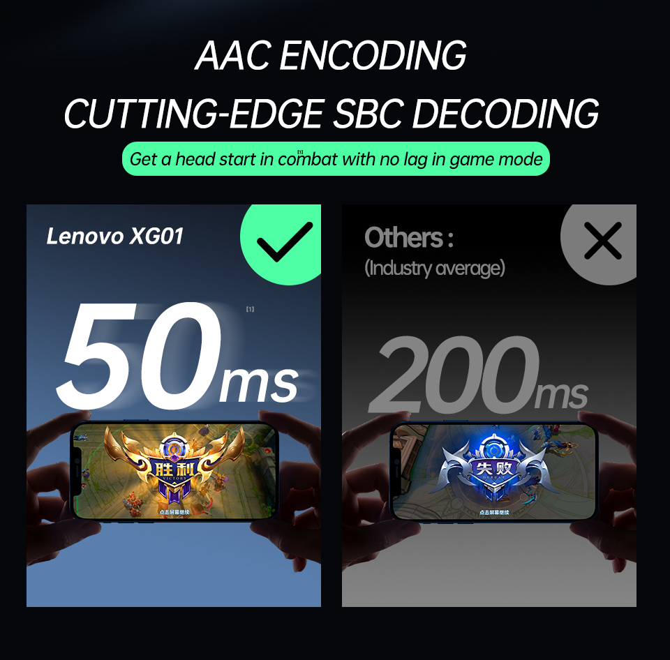 Lenovo Xg01 Lenovo Xg01