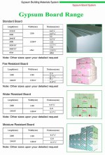 Standard Gypsum Board