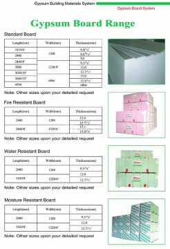 Standard Gypsum Board