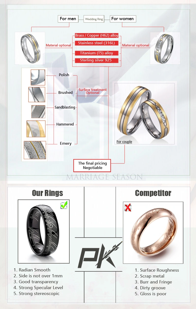Gold Finger Ring Rings Design for Men with Price Jewelry Gold 18K