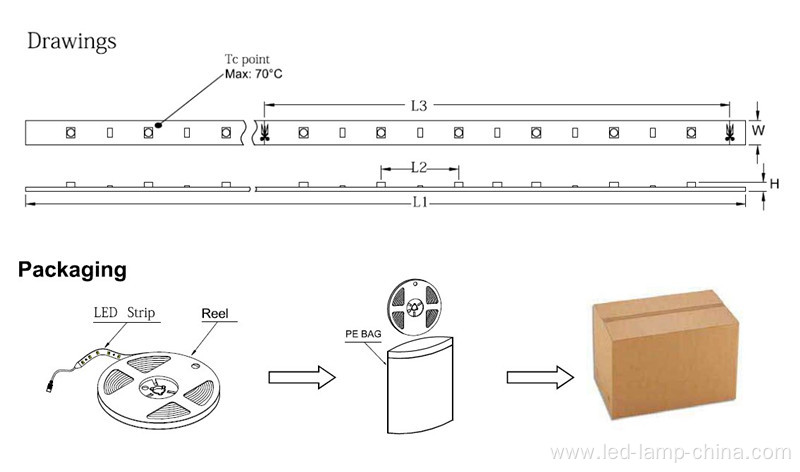 Waterproof SMD5050 LED Grow Strip