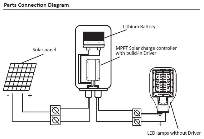 365 Working Days 30W Solar LED Street Light