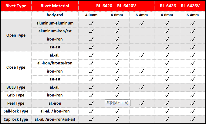 4.8-6.4mm Pneumatic Riveter rivet gun air tools other power tools  Manufacturer supply