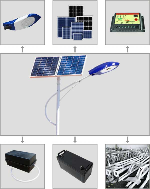 20-60W Solar Lamp Solar Power Street Light