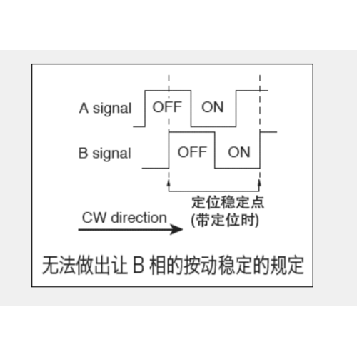 Ec12 serie Incrementele encoder