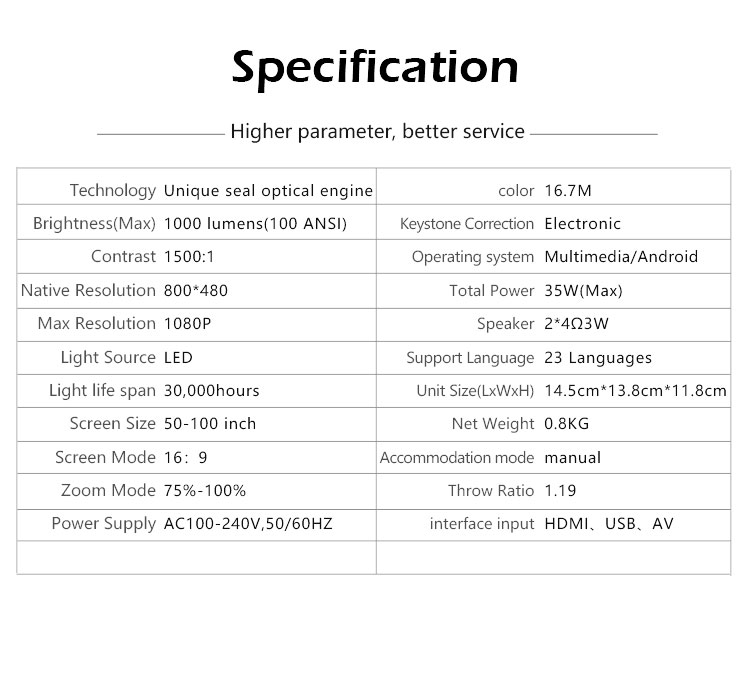 Battery Projector With A Smartphone Battery Projector With A Smartphone