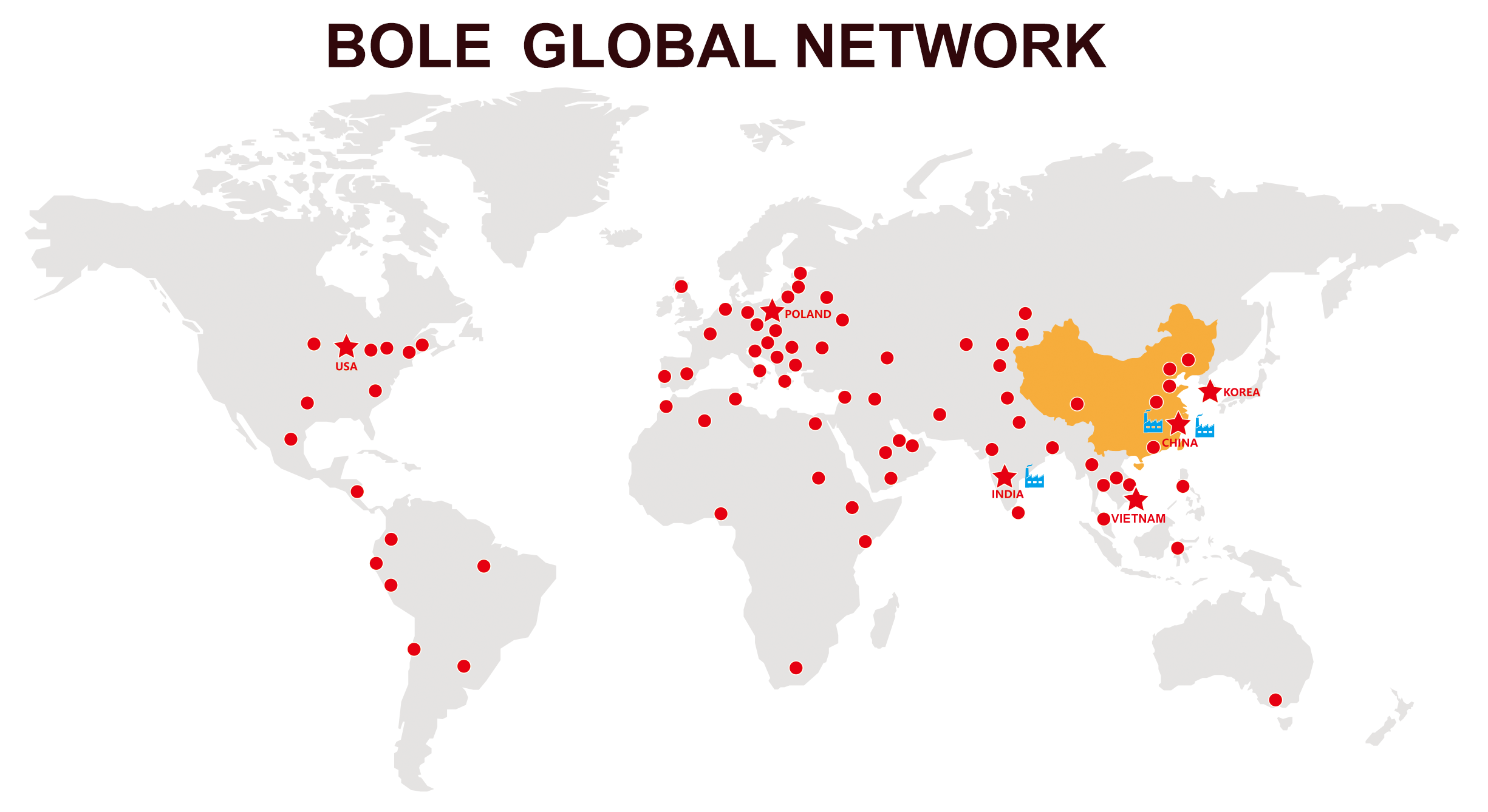 BOLE GLOBAL NETWORK