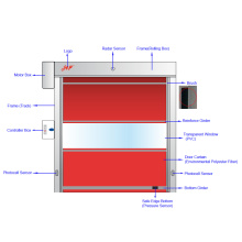 Pintu Pintu Berkelajuan Tinggi Automatik