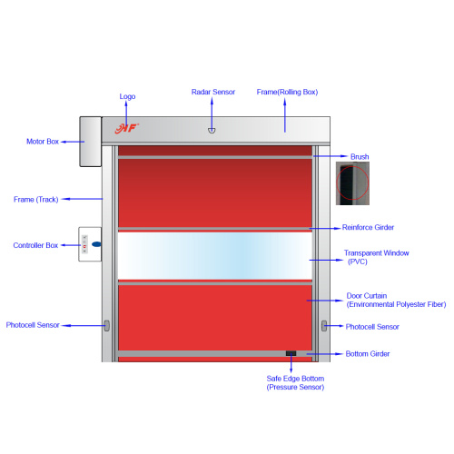 Industrial Fabric PVC Shutter Rolling Fast Door