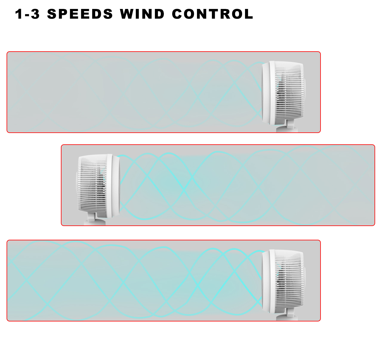 F611A circulator stand fan wind speed F611A circulator stand fan wind speed