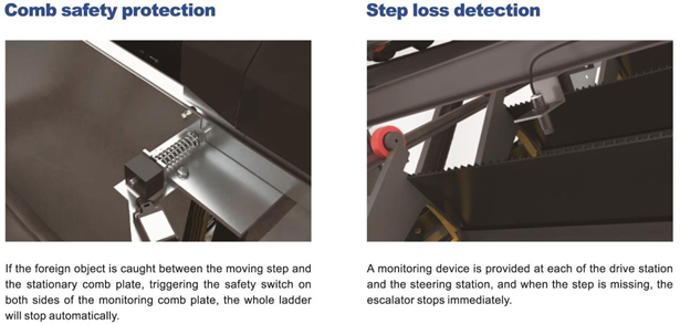 Indoor Escalator Outdoor Escalator Best Price Superior Quality Elevators And Escalators China Elevators