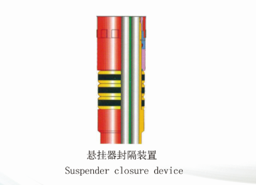 ApI Mechanical Suspender Closure Device