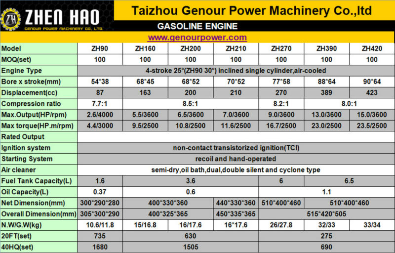 Engine 2014 2 stroke 2stroke cheap 2stroke engine(ZH90)