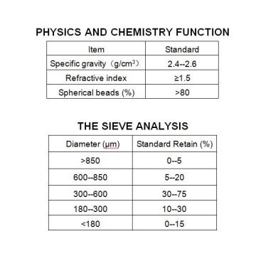 Bs6088a/b สูง S ความหมายลูกแก้วสะท้อนแสง