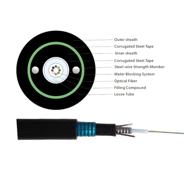 GYXTW53 Multimode Direct Buried Fiber Optic Cable Price