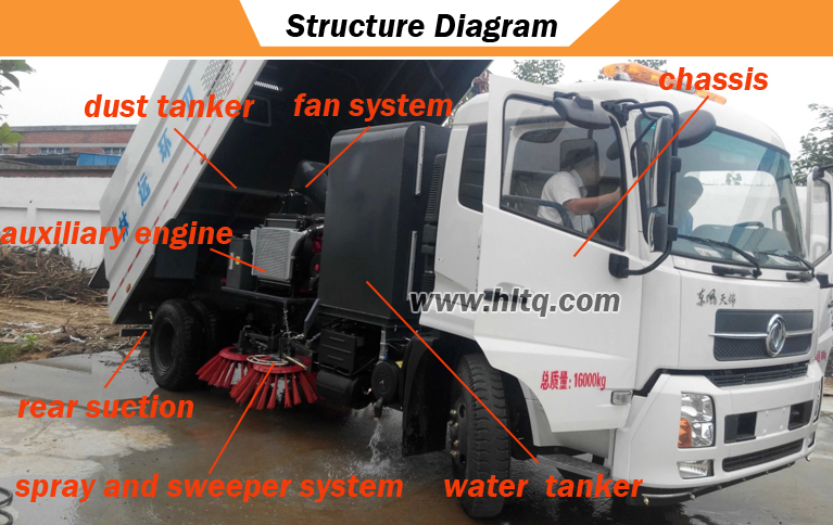 Structure diagram