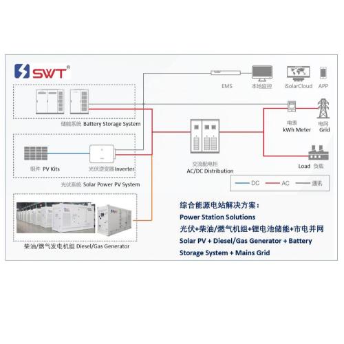 30kWh Battery Storage System anf 20kW Solar PV for Household Power Supply